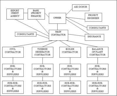 Diagram of corruption